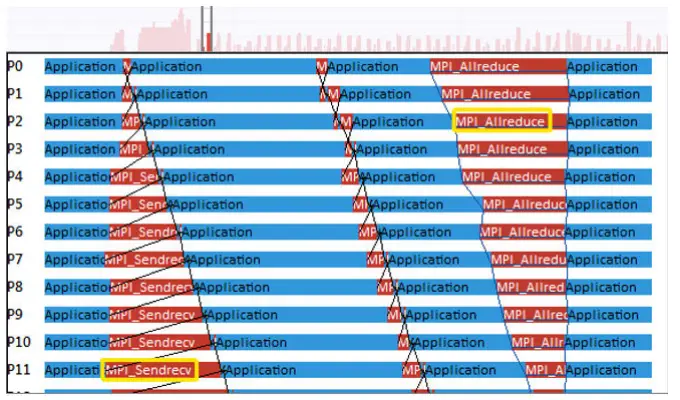 Get-Started-with-Intel-Trace-Analyzer-and-Collector-fig-5