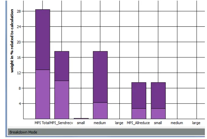Get-Started-with-Intel-Trace-Analyzer-and-Collector-fig-9