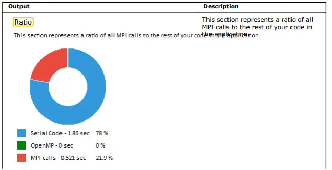 Get-Started-with-Intel-Trace-Analyzer-and-Collector-product
