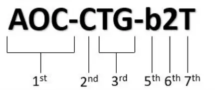 SUPERMICRO AOC-CTG-b2T Add-on Card-Module - icon 1