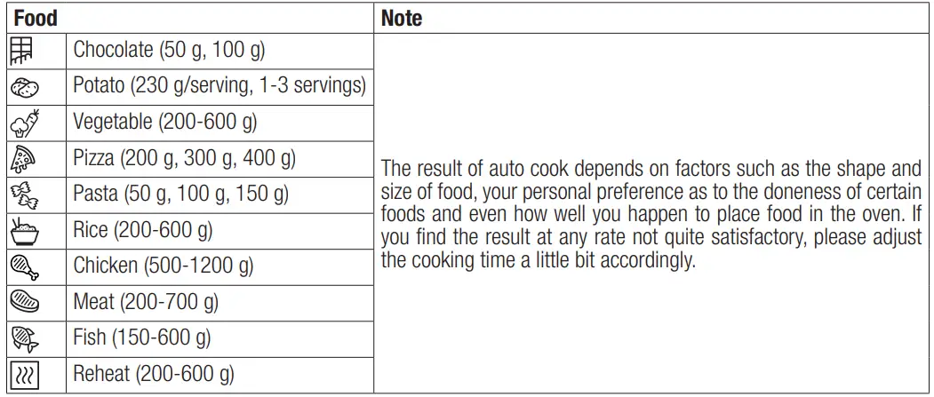 beko-MGC-20130-BB-Microwave-Oven-fig-14