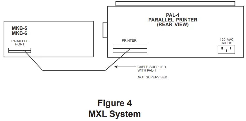 SIEMENS PAL 1 Parallel Printer - MXL System