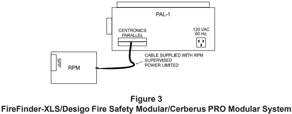 SIEMENS PAL 1 Parallel Printer - PRO Modular