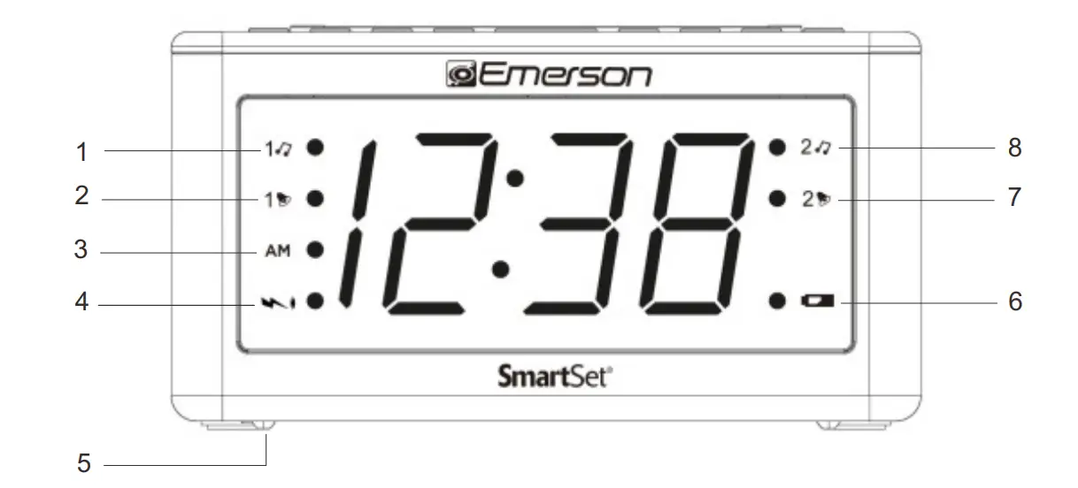 Location of Control and Indicator