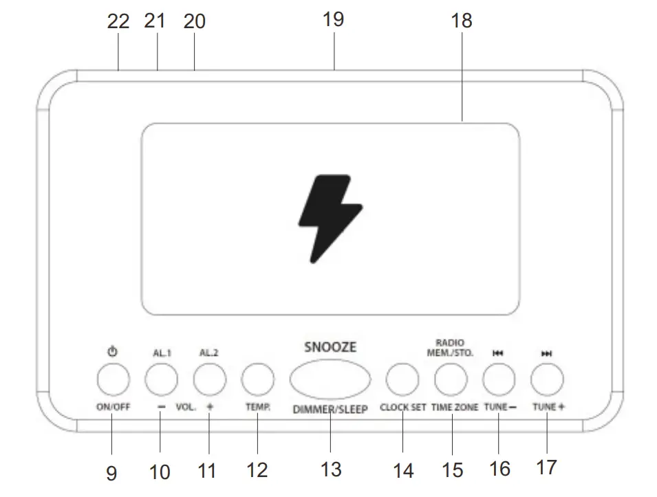 Location of Control and Indicator