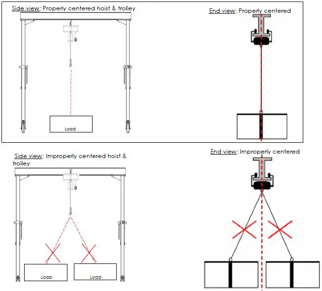 Vestil-FHS-Series-Steel-Fixed-Height-Gantry-Cranes-fig- (12)