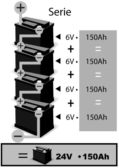 BATTERIES COMBINATION