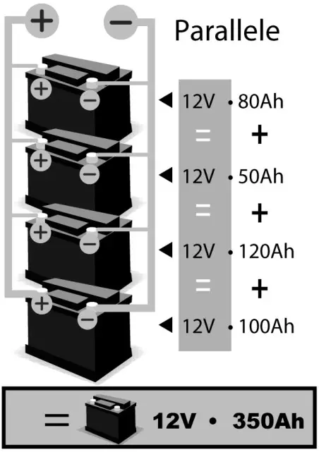 BATTERIES COMBINATION