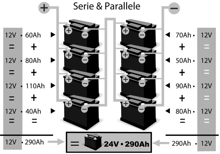 BATTERIES COMBINATION