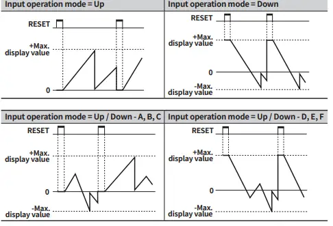 Autonics-FXY-Series-Digital-Counters-or-Timers-Indicator-fig-10