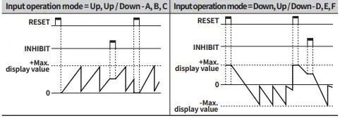 Autonics-FXY-Series-Digital-Counters-or-Timers-Indicator-fig-11