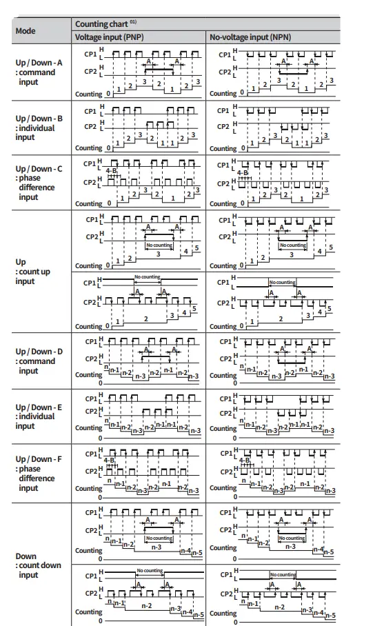 Autonics-FXY-Series-Digital-Counters-or-Timers-Indicator-fig-9