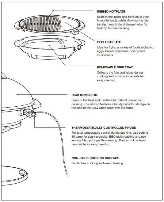 FEATURES OF YOUR BBQ