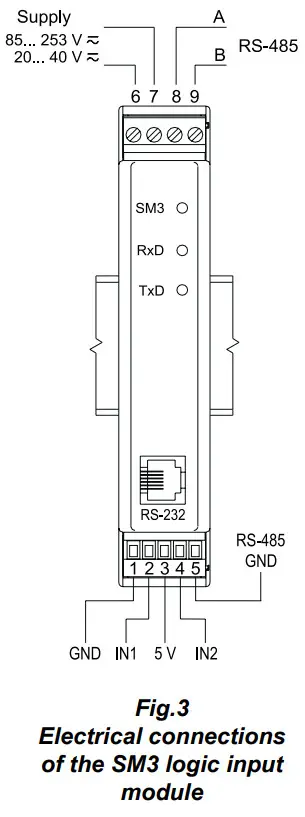 LUMEL SM3 2 Channel Module of Logic or Counter Inputs - View of the 2
