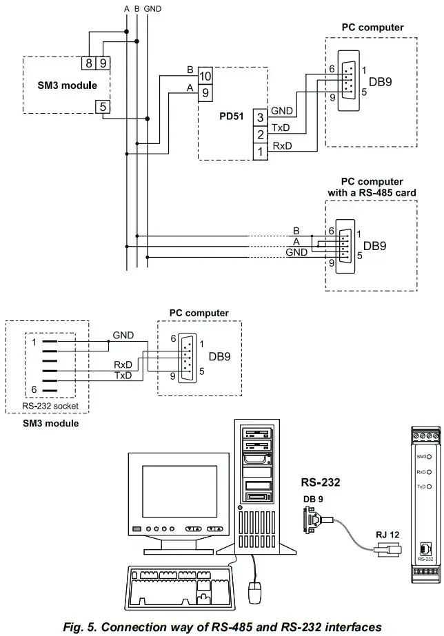 LUMEL SM3 2 Channel Module of Logic or Counter Inputs - View of the 4
