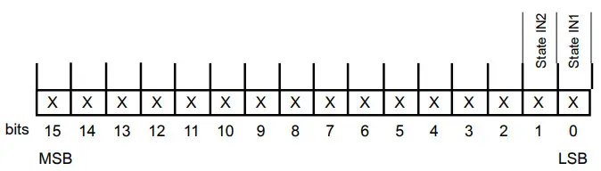 LUMEL SM3 2 Channel Module of Logic or Counter Inputs - View of the 5