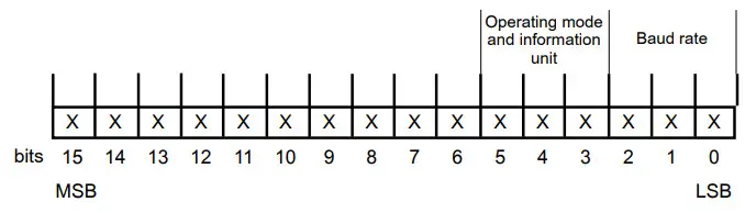 LUMEL SM3 2 Channel Module of Logic or Counter Inputs - View of the 6