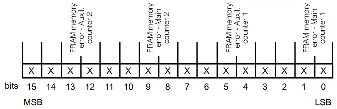 LUMEL SM3 2 Channel Module of Logic or Counter Inputs - View of the 7