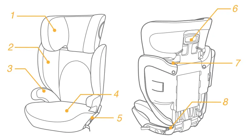 joie Trillo Group 2 3 Child Car Seat - Fig 2