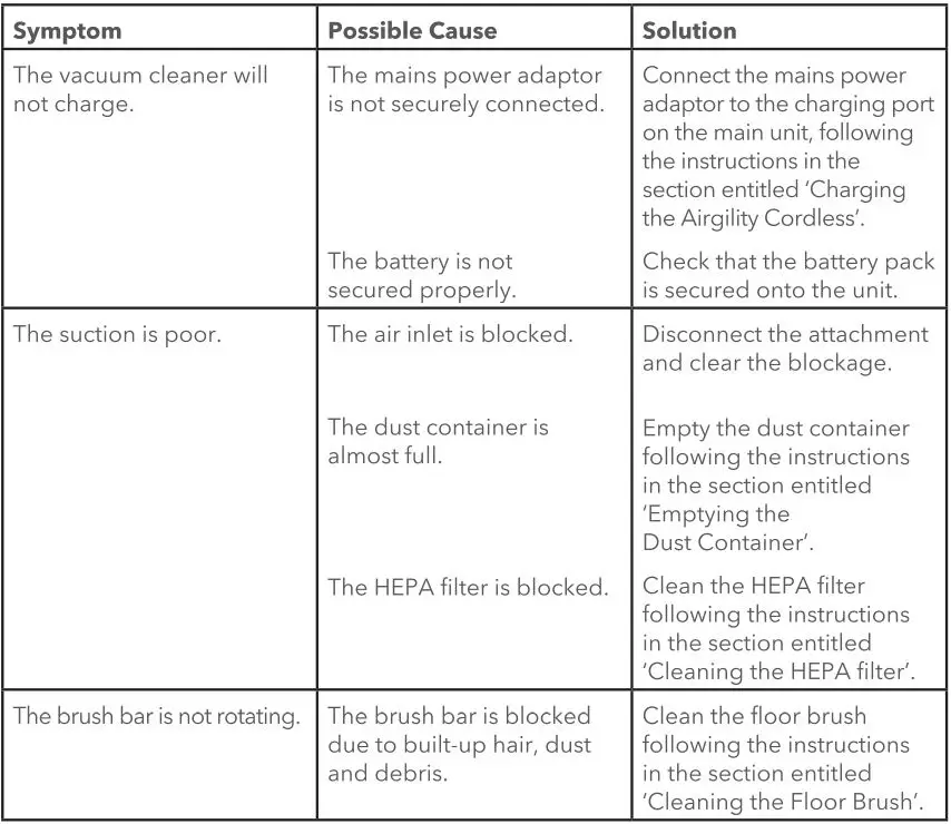 Beldray Airgility Cordless Stick Vacuum Lightweight Instruction Manual - Troubleshooting