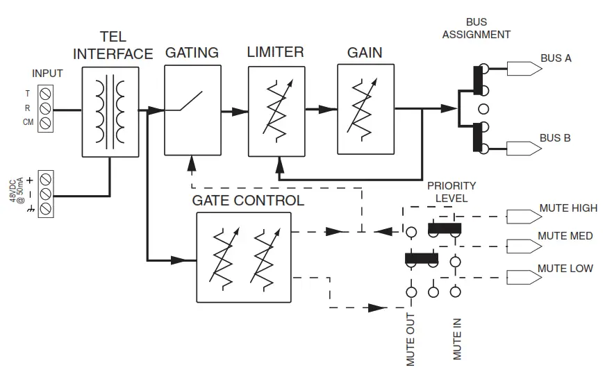BOGEN Telephone Interface Module TEL1S - Block Diagram