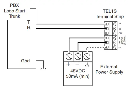 BOGEN Telephone Interface Module TEL1S - Connections 1