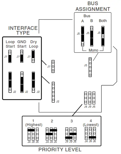 BOGEN Telephone Interface Module TEL1S - Jumper Selections