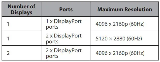 StarTech TB3DKM2DPL Thunderbolt 3 Dual DisplayPort Mini Bus Powered Docking Station for Laptops 4K 60Hz 28 cm Host Cable User Guide - Supported Video Resolutions