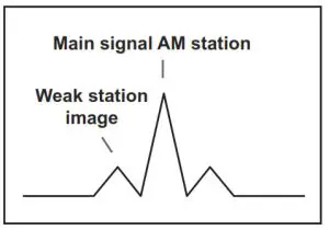 C CRANE CEPRO CCRadio-EP Pro AM FM- rotate the entire