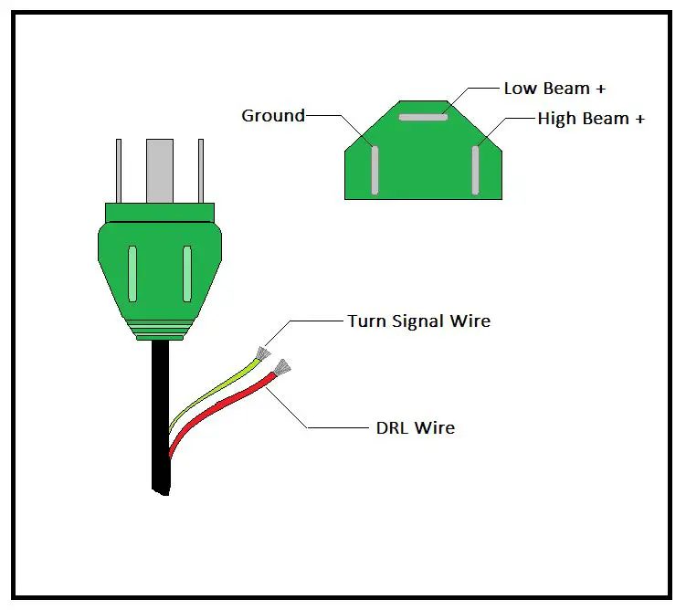 Metra-Diagram