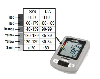 ADC 6021N Automatic Blood Pressure Monitor - Traffic Light