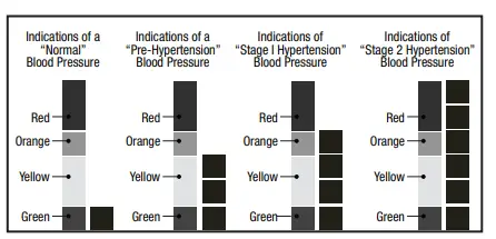ADC 6021N Automatic Blood Pressure Monitor - World Health