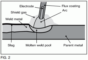 DRAPER 69339 Arc Welder - WELDING