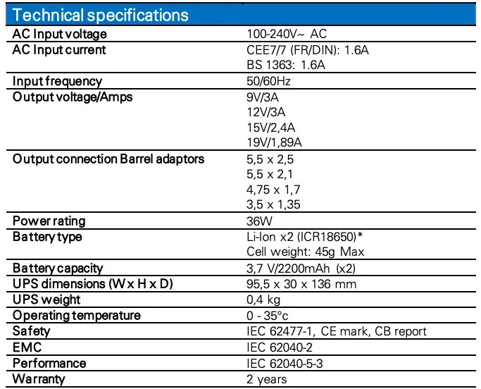 Technical specifications