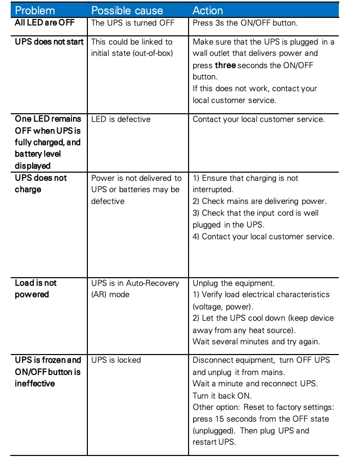 Troubleshooting Continued