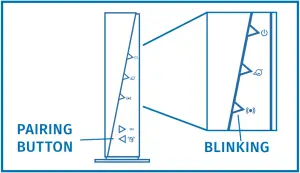 EMERSON RS100-104 Sensi Thermostat Gateway 3