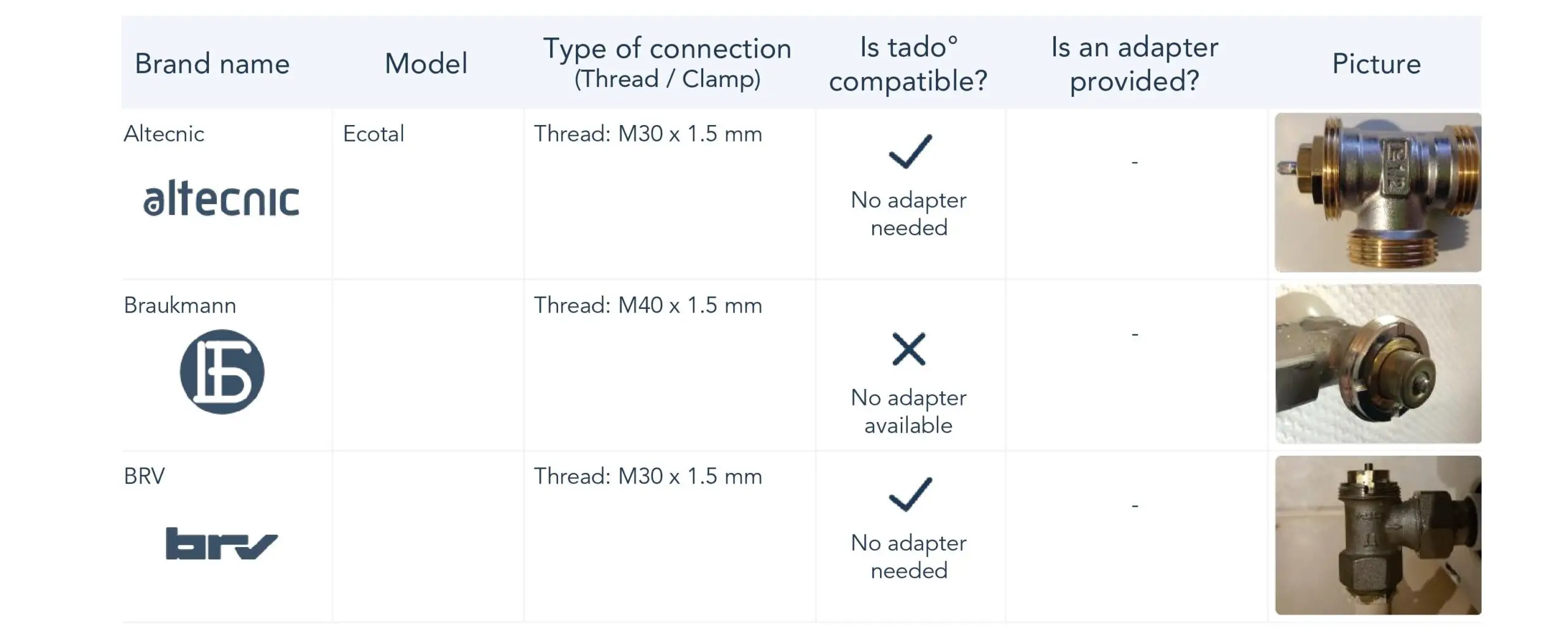 Tado Smart Radiator Thermostat Compatibility Manual - the list is to find out if thermostatic radiator valve is compatible with tado° 1