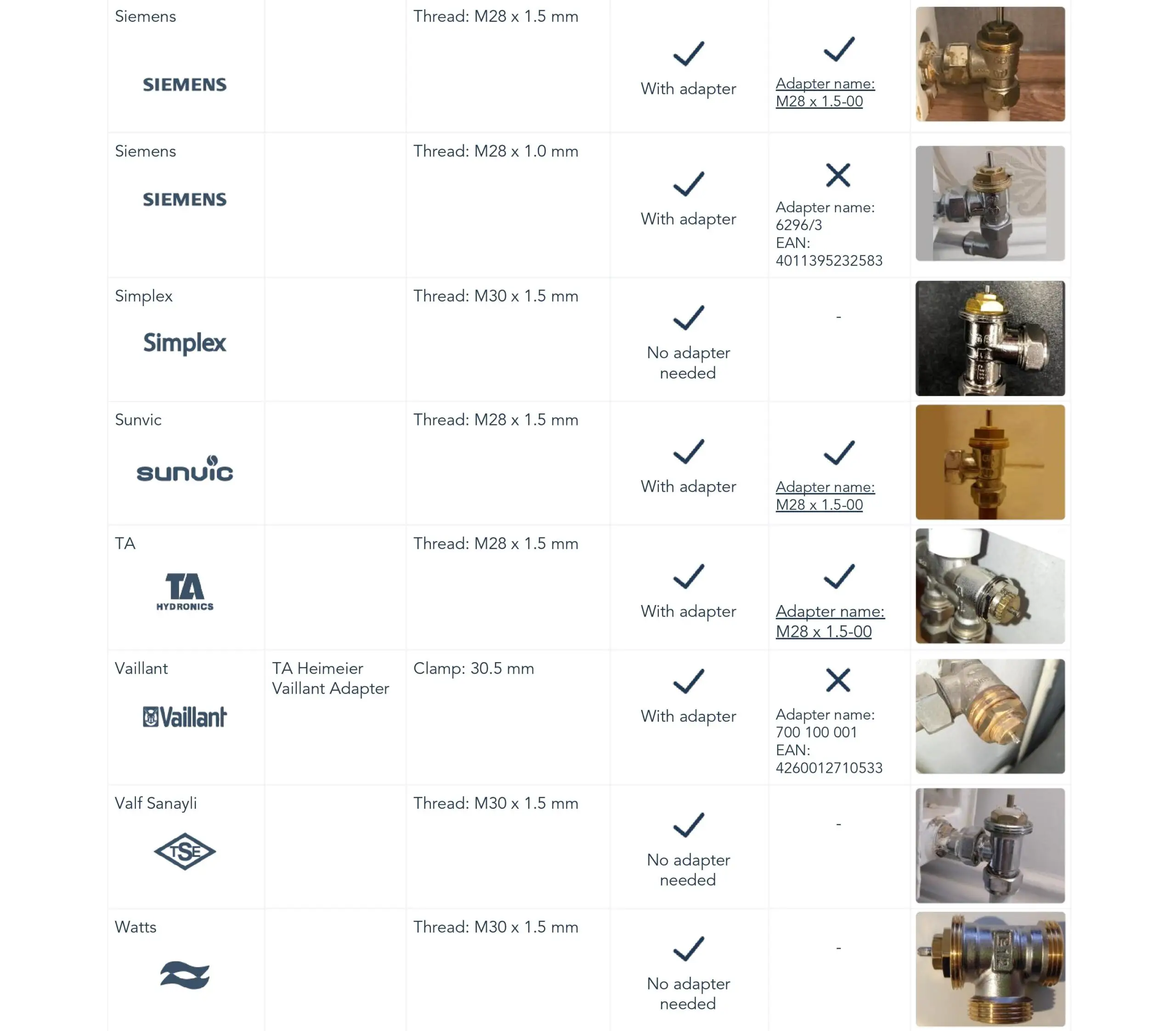 Tado Smart Radiator Thermostat Compatibility Manual - the list is to find out if thermostatic radiator valve is compatible with tado° 10