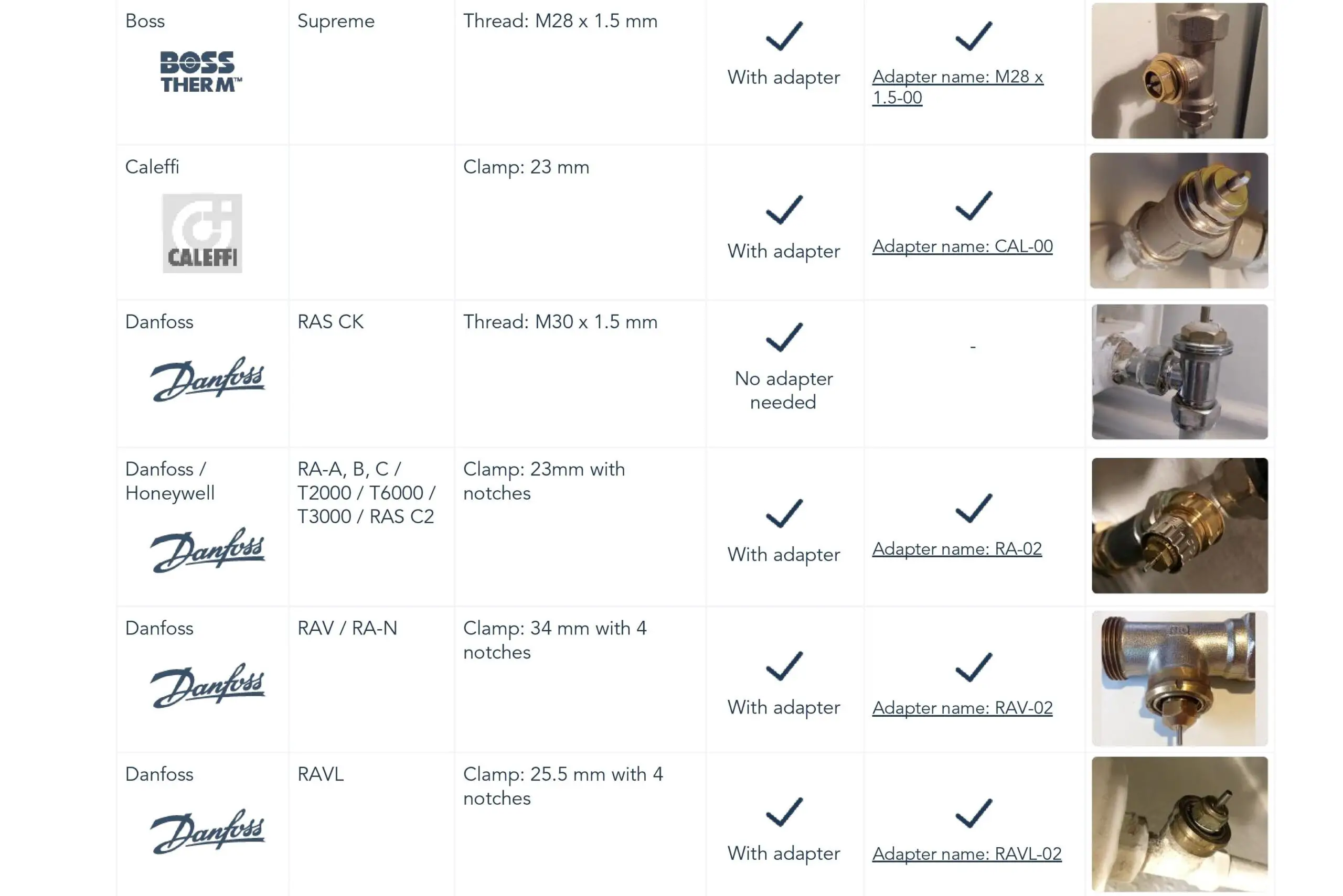 Tado Smart Radiator Thermostat Compatibility Manual - the list is to find out if thermostatic radiator valve is compatible with tado° 2