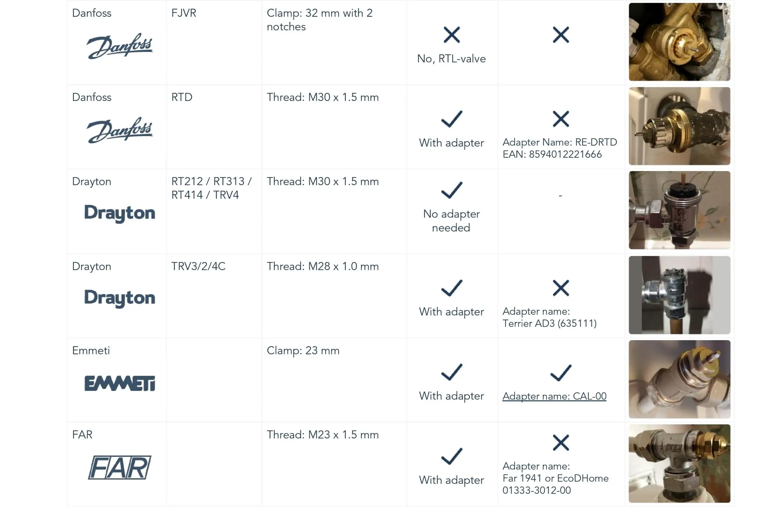 Tado Smart Radiator Thermostat Compatibility Manual - the list is to find out if thermostatic radiator valve is compatible with tado° 3