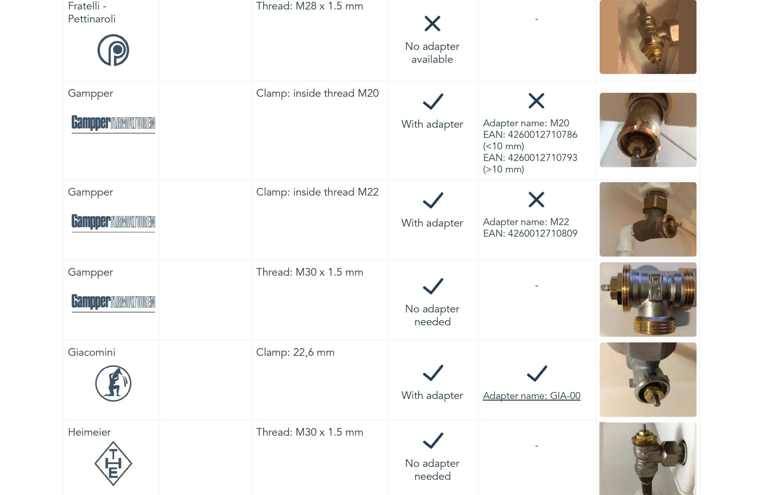 Tado Smart Radiator Thermostat Compatibility Manual - the list is to find out if thermostatic radiator valve is compatible with tado° 4