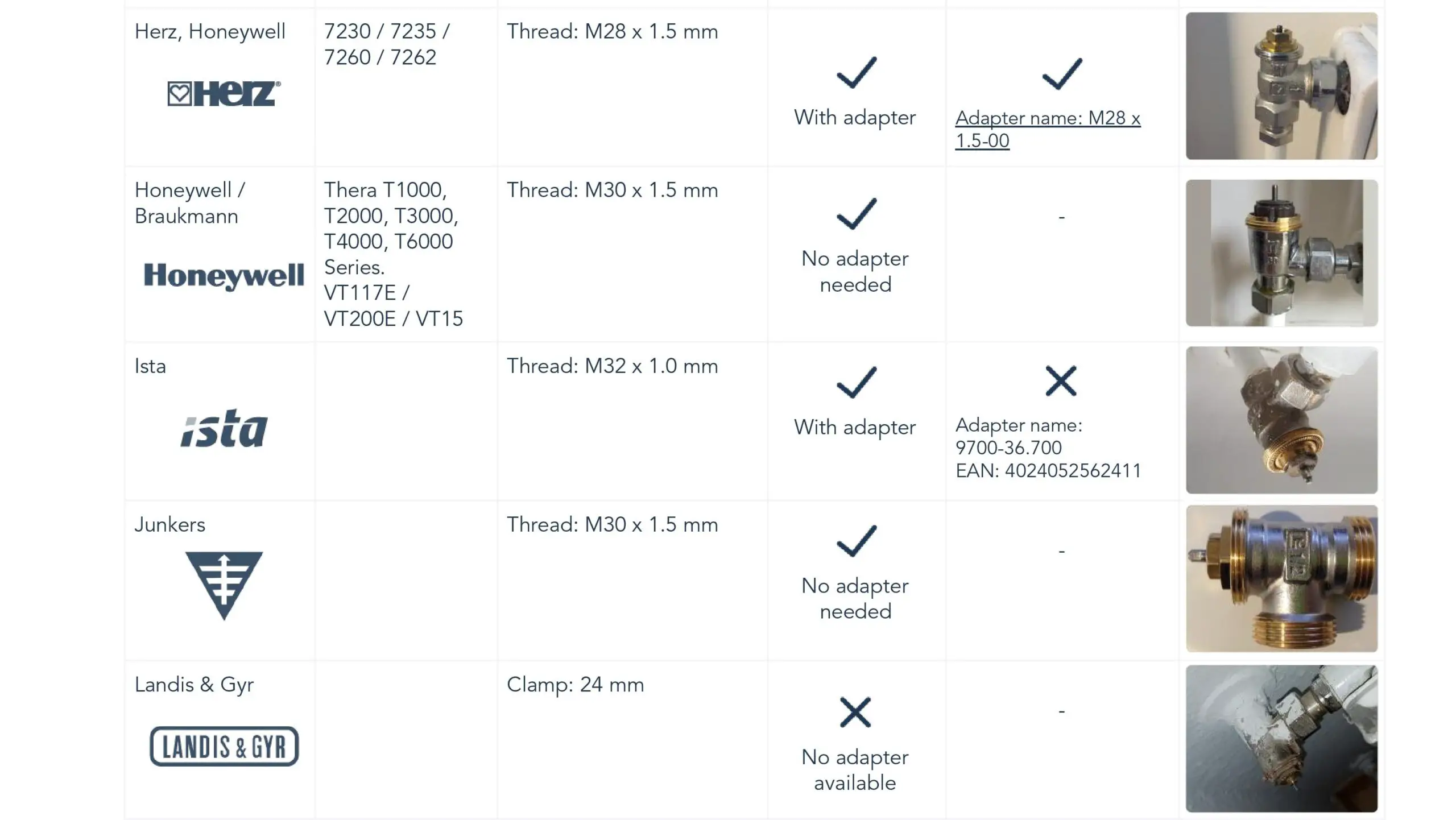 Tado Smart Radiator Thermostat Compatibility Manual - the list is to find out if thermostatic radiator valve is compatible with tado° 5