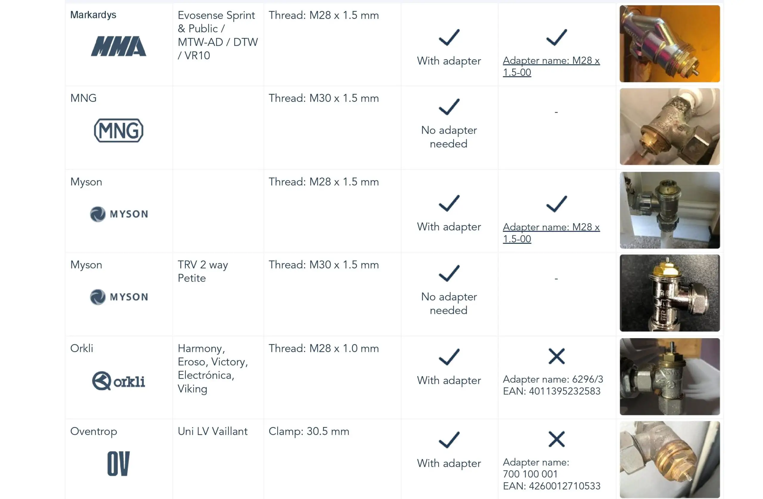Tado Smart Radiator Thermostat Compatibility Manual - the list is to find out if thermostatic radiator valve is compatible with tado° 6