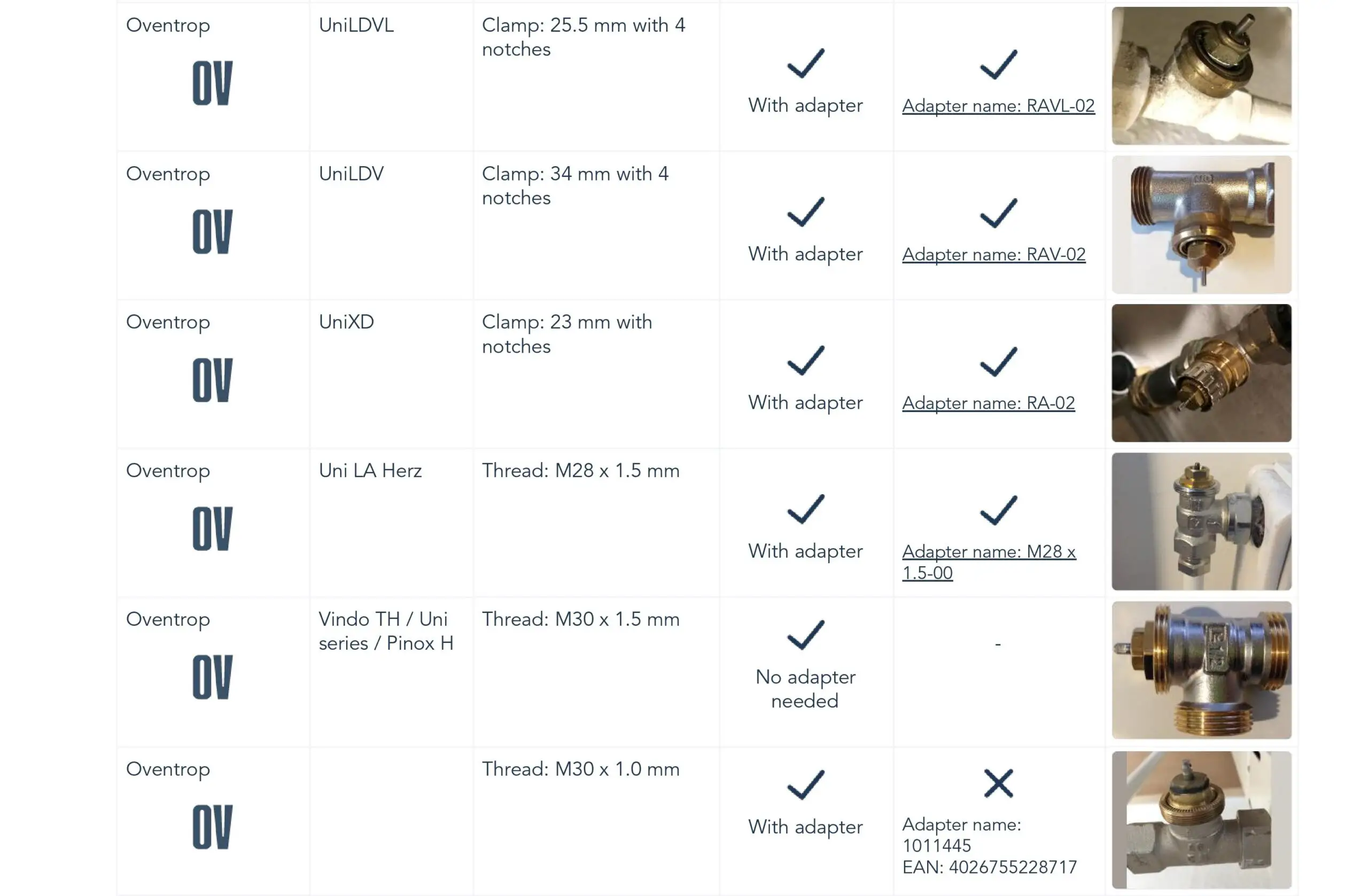 Tado Smart Radiator Thermostat Compatibility Manual - the list is to find out if thermostatic radiator valve is compatible with tado° 7