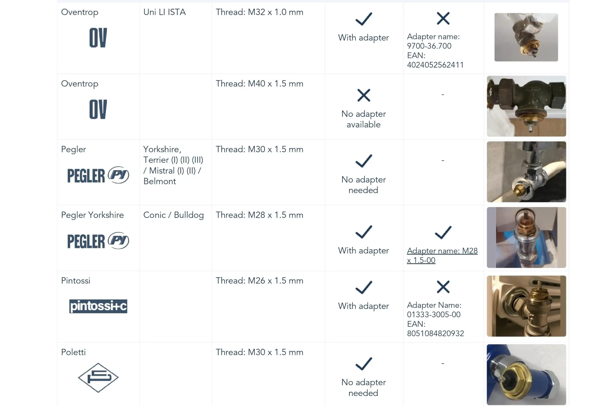 Tado Smart Radiator Thermostat Compatibility Manual - the list is to find out if thermostatic radiator valve is compatible with tado° 8