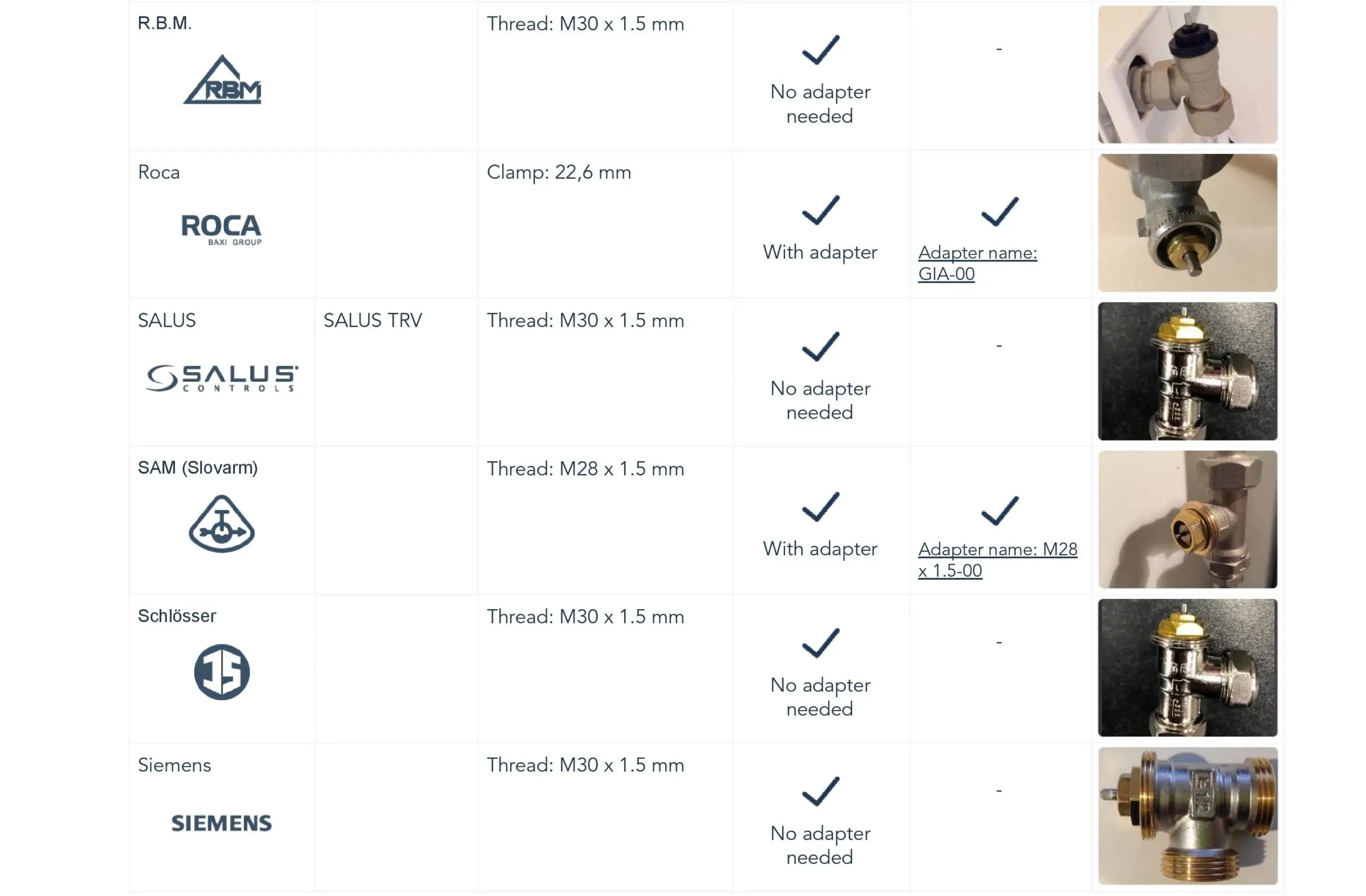Tado Smart Radiator Thermostat Compatibility Manual - the list is to find out if thermostatic radiator valve is compatible with tado° 9