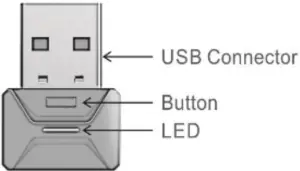 USB port