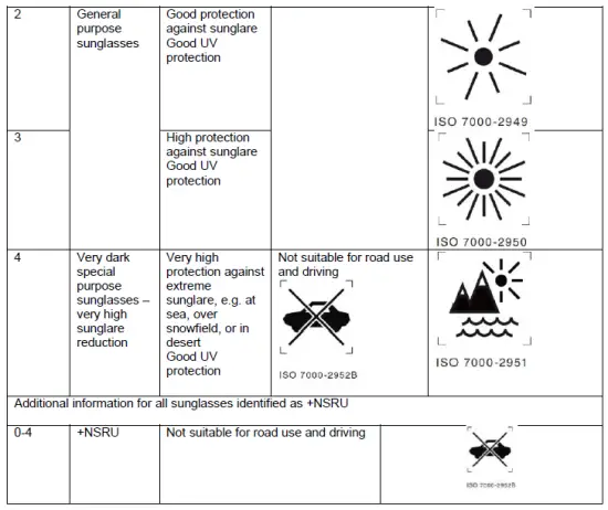 Description of filter category