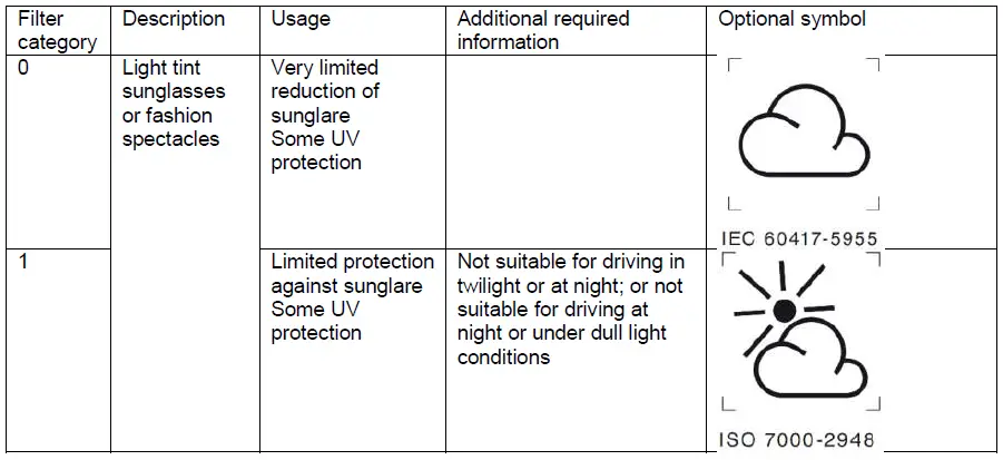 Description of filter category