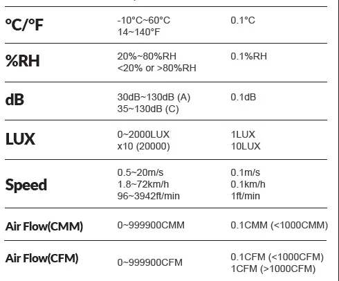 MASTECH MS6300 Multi-Functions Environment Tester fig 10